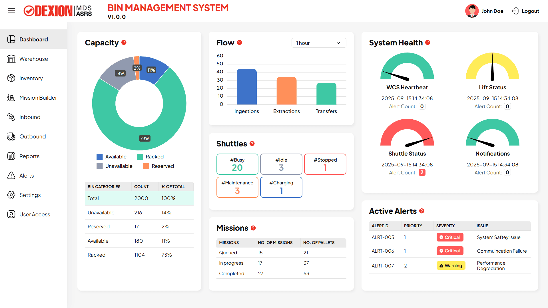 Multi Directional Shuttle - Dashboard